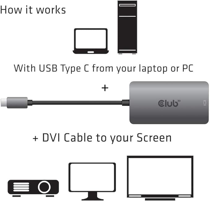 Club 3D CAC-1510 USB Type C to Dual Link DVI-D Cable Adapter Support 3840x2160@30hz, 2560x1600@60Hz HDCP Support M/F