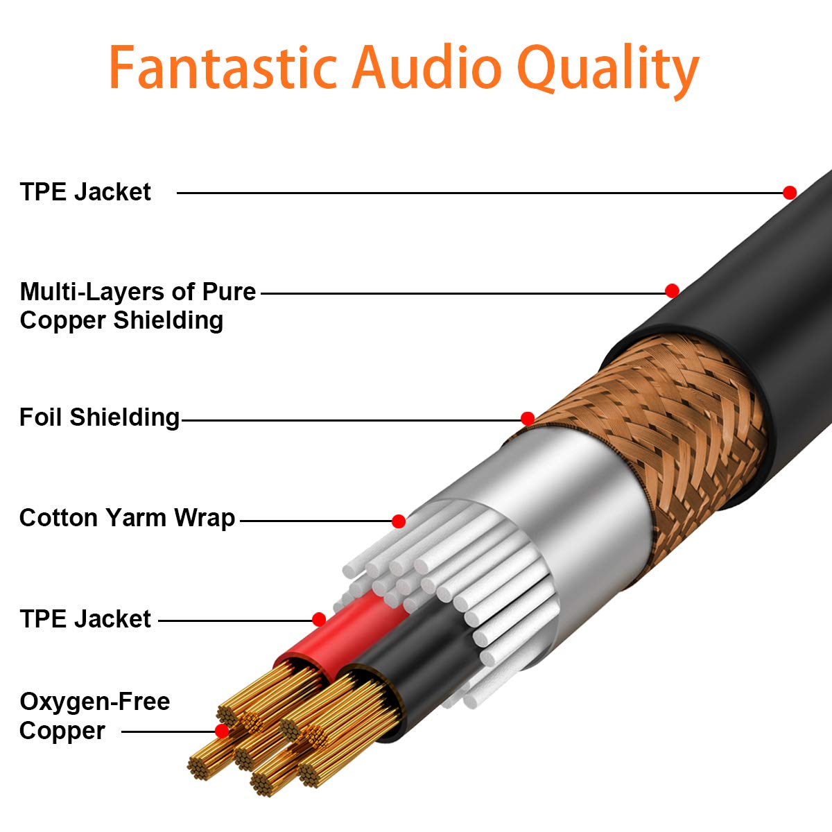 Tisino 1/4 Extension Cable 10 ft, Headphone Extension Cable Quarter inch TRS Male to Female Stereo Guitar Extension Cable Cord