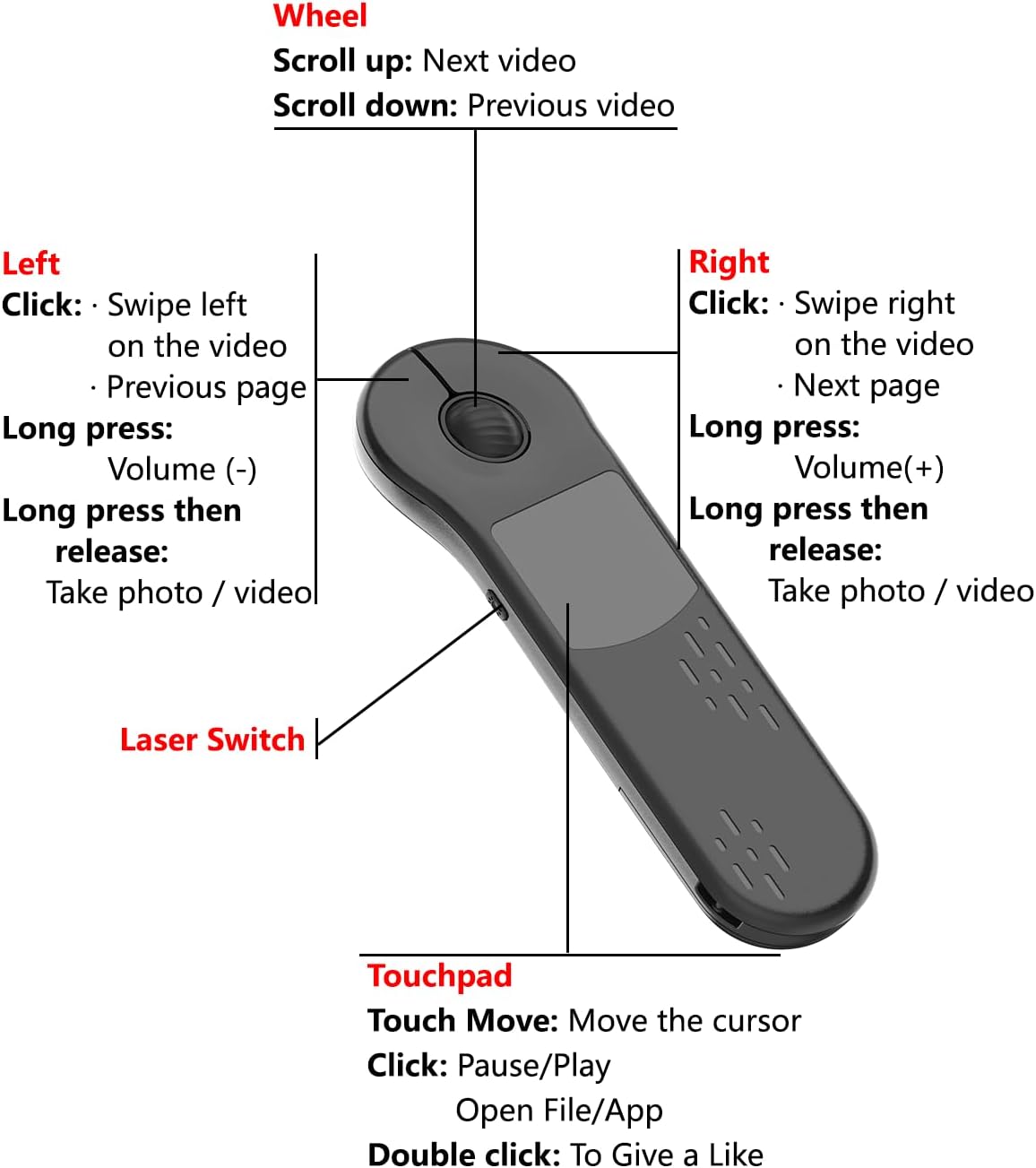 Rechargeable Air Mouse for PC/iOS/Android with Touchpad Wireless PPT Presenter with Bluetooth 2.4G, Works with PowerPoint/Keynote/TikTok/Camera/Kindle App (Black)