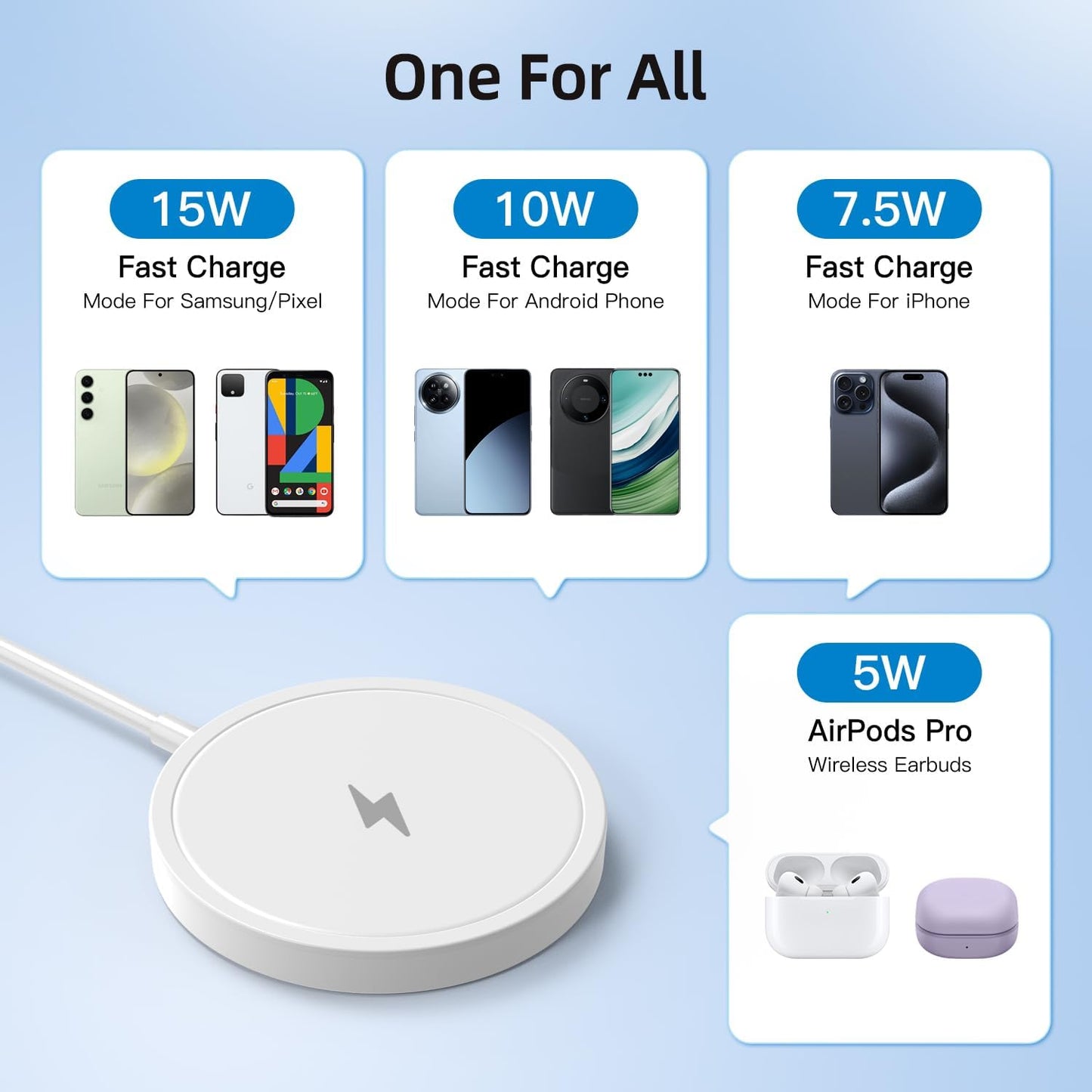 Magnetic Wireless Charger for iPhone 15W Wireless Charger Fast Mag Safe Wireless Charging Stand Pad Compatible for iPhone 16/16 Pro/Pro Max/15/14/13/12/Pro with Wall Charger for AC Adapter, White