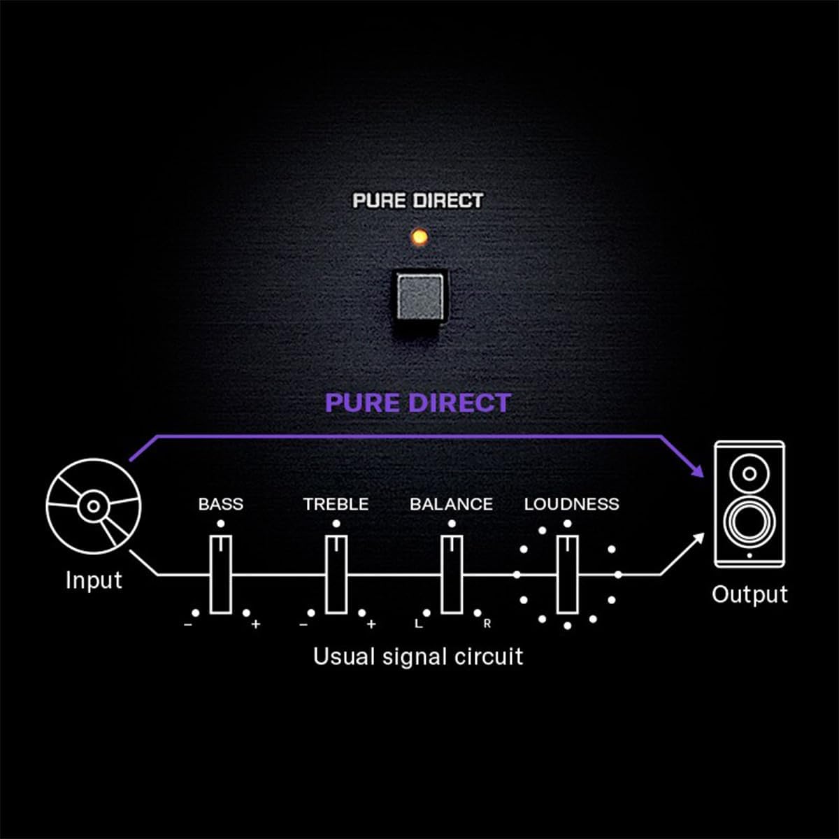 R-N600A Network Receiver with Streaming, Phono and Built-in DAC, Silver