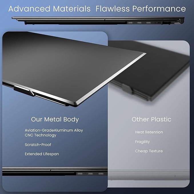 Laptop Screen Extender, Ultra-Thin 15.3" FHD 1200P 16:10 Portable Monitor for Laptop, Lightweight Dual Monitor Extender Plug & Play for 14"-17.3" Laptops, Compatible with Wins/Mac/Chrome/Linux