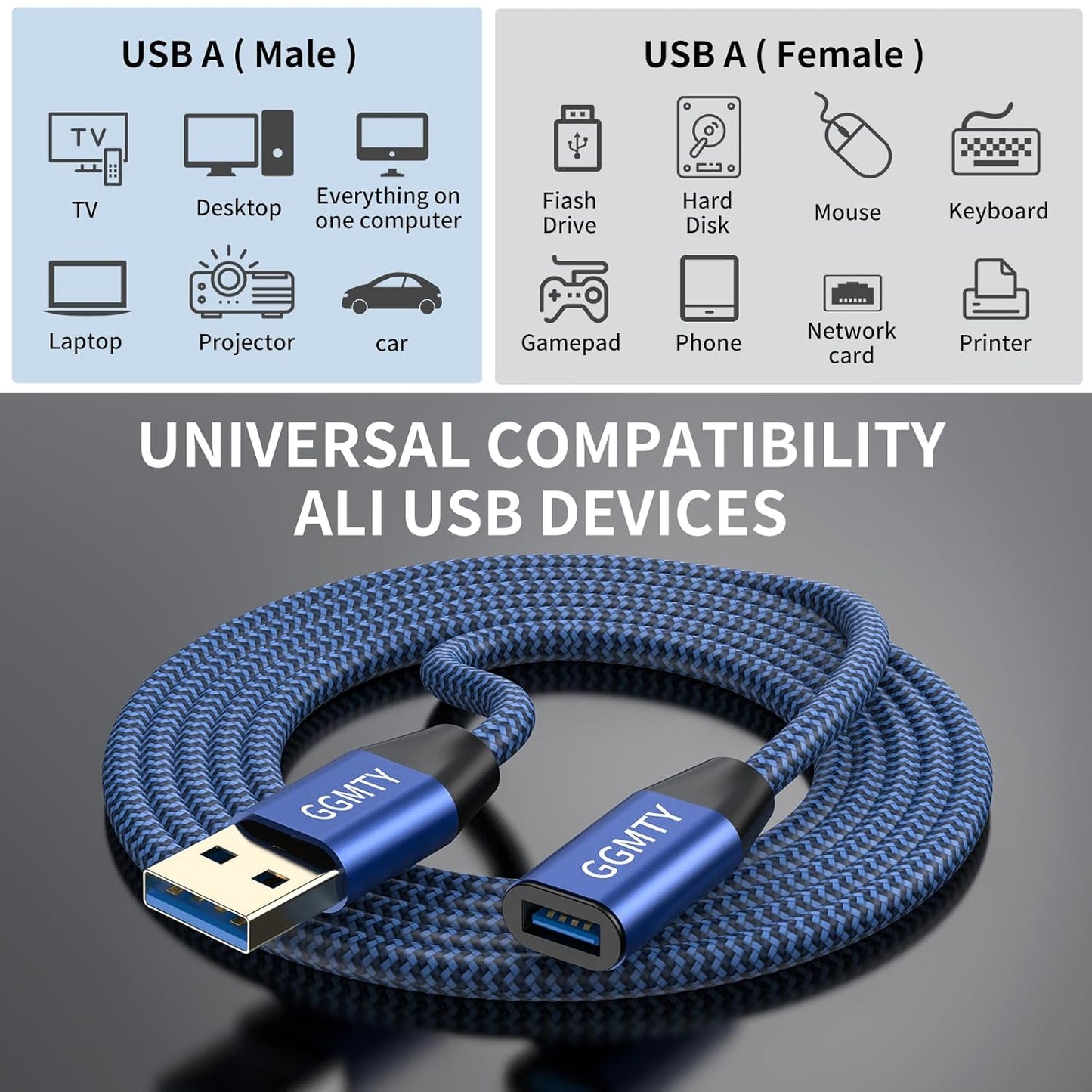 USB 3.0 Extension Cable 3ft,Type A Male to Female Extension Cord Durable Braided Material High Data Transfer Compatible with USB Keyboard,Mouse,Flash Drive, Hard Drive,Printer