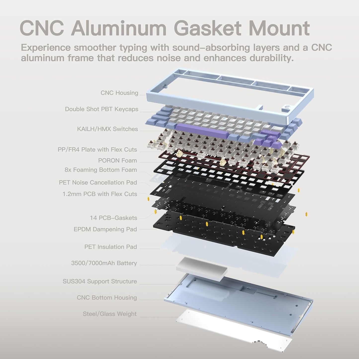 KEEBMONKEY WOBKEY Rainy 75 CNC Aluminum HMX/JWK/Cocoa Switches Triple-Mode Connectivity Mechanical Keyboard with Superior Acoustics, RGB/FR4/Silver SUS304/7000mAh/Cocoa Switch (Pro - Luna)