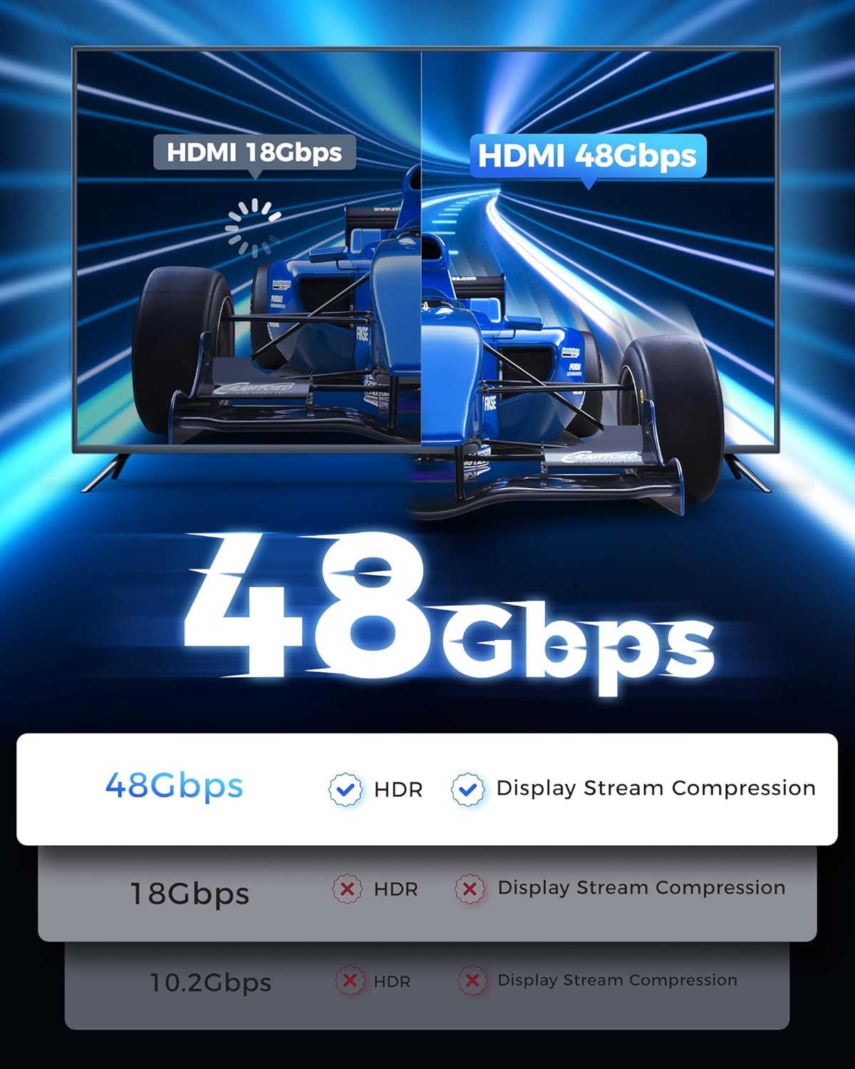 HDMI Cable 15FT 2Pack - Certified 8K Ultra High Speed HDMI Cable(Male to Male),48Gbps Braided HDMI Cord,8K 60hz,4K 120hz,eARC,HDCP 2.2&2.3 - Compatible for TV,PS5