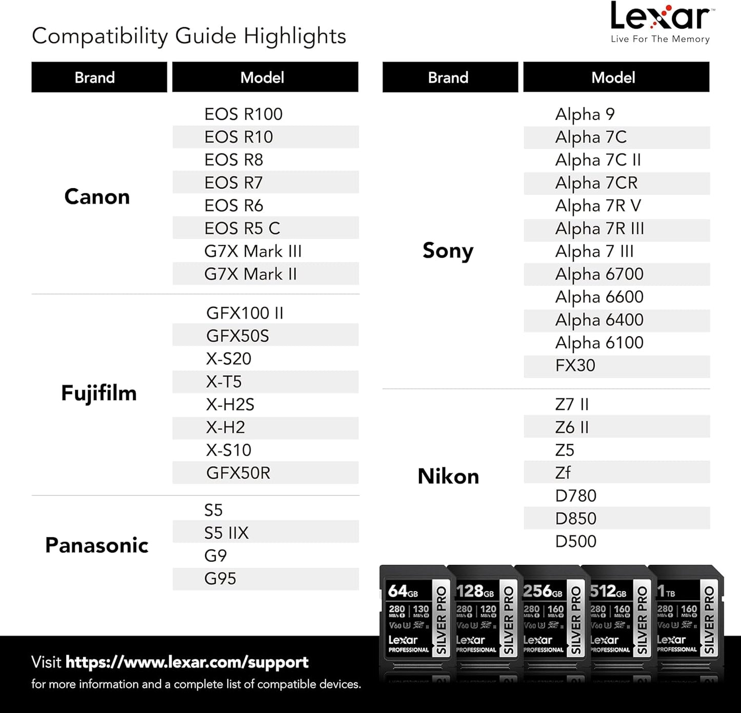 Lexar 512GB Professional SILVER PRO SD Card, UHS-II, C10, U3, V60, Full HD, 4K, Up To 280MB/s Read SDXC Memory Card, for Professional Photographer, Videographer, Enthusiast (LSDSIPR512G-BNNNU)