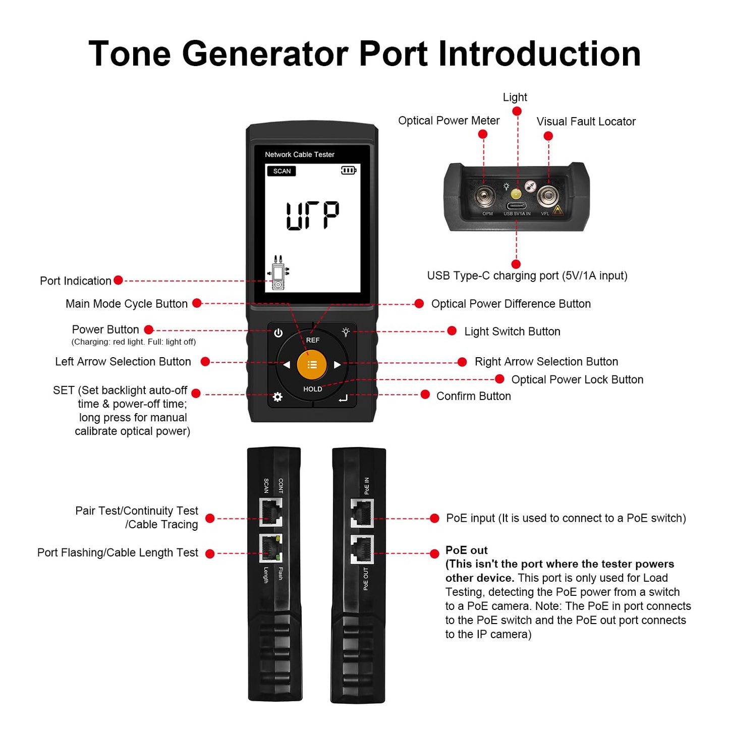 Rechargeable Digital Tone Cable Tester, WANLUTECH Tone Generator with Probe Support Optical Power Meter Visual Fault Locator PoE Test Cable Continuity Testing Port Flashing NCV (LT-300S)