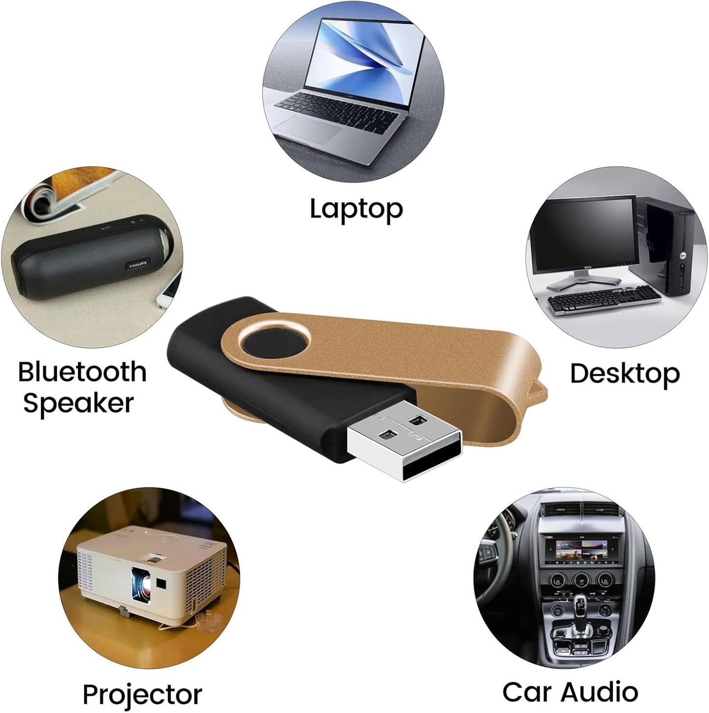 EASTBULL USB 2.0 Flash Drive 16GB with Lanyards Thumb Drives Bulk 20 Pack Colorful Multipack Memory Stick Pen Drive Swivel Design(16 GB 20 Pack)