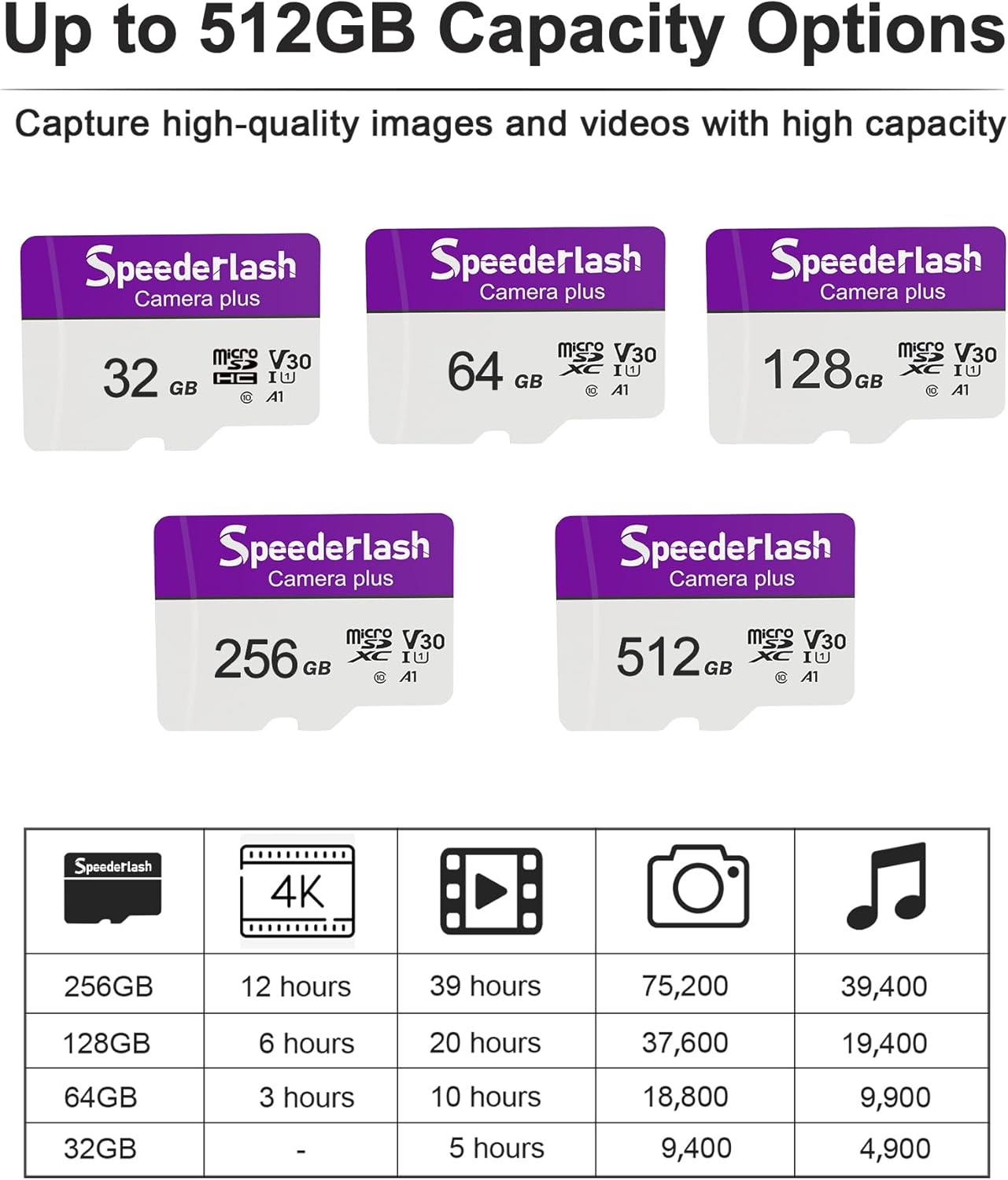 Micro SDXC Memory Card 128GB 5 Pack, Speederlash Camera Plus TF Card with Adapter, Up to 90MB/s Read Speed, 4K UHD&5K Video Support, U1, V30, A1 Rated, Waterproof, for Security Camera, Dashcam