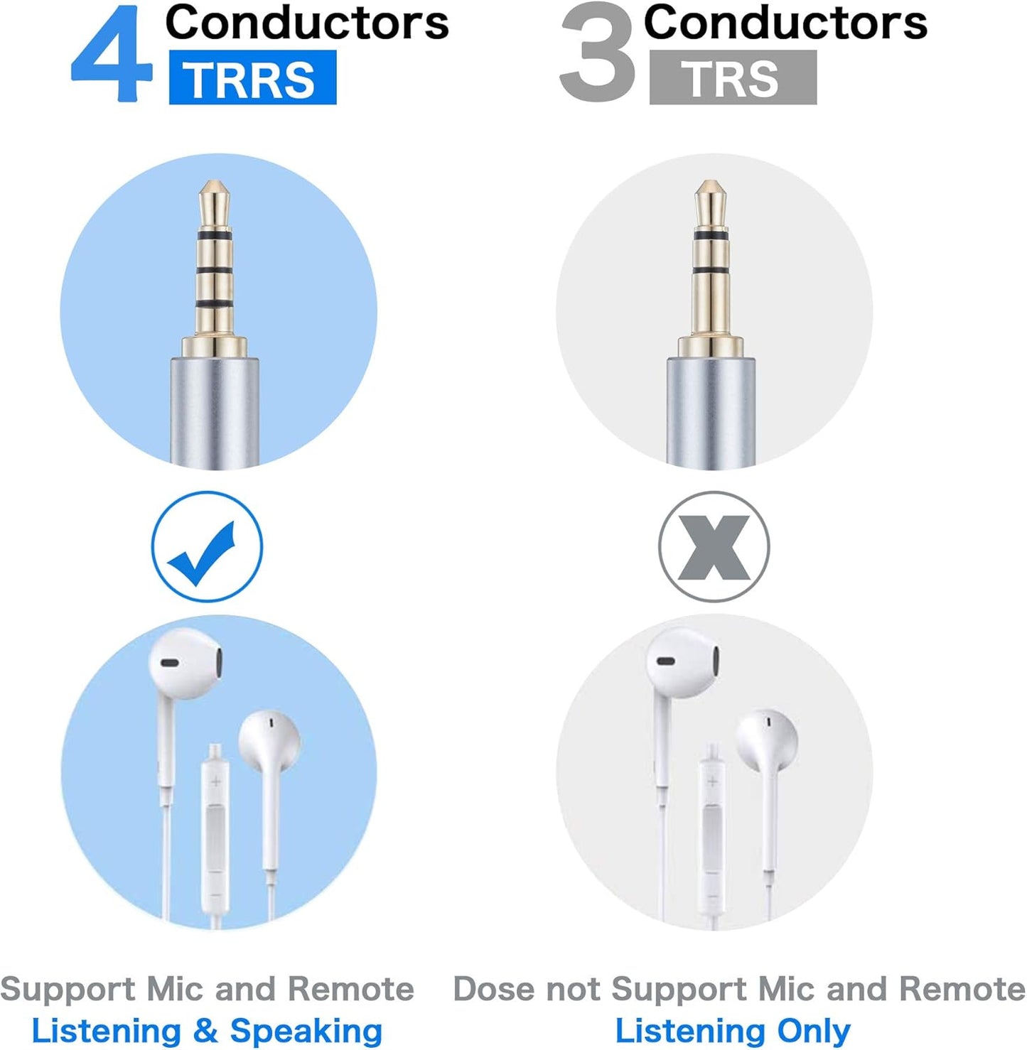 Male to Male Audio Cable 15Ft, 90 Degree TRRS 3.5mm 4 Pole Nylon Braided Stereo Aux Cable for Headphones, PS4, Phone, Tablet, Headset, PC, Laptop and More (15Ft)