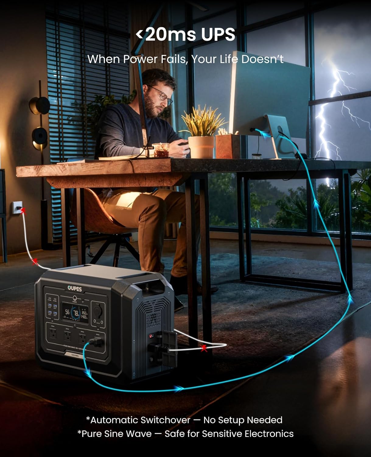 OUPES 3072Wh Mega 1 Power Station Bundle with B2 Extra Battery & 480W Panel Included, 2000W (4500W Peak) LiFePO4 Battery with UPS & APP Control, for 24/7 Off-Grid Power, Power Outage, Blackout, RVs