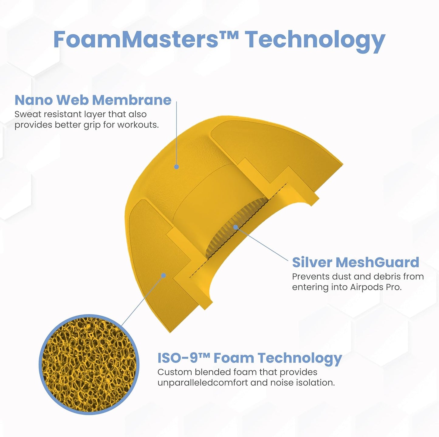 Foam Masters Ultra-Premium Memory Foam Ear Tips for AirPods Pro 1st & 2nd Gen | 3 Pairs | Black Magic Ver 6.0 | Secure | Comfort | Better Noise Cancel | Replacement Buds – Orange, Assorted S/M/L