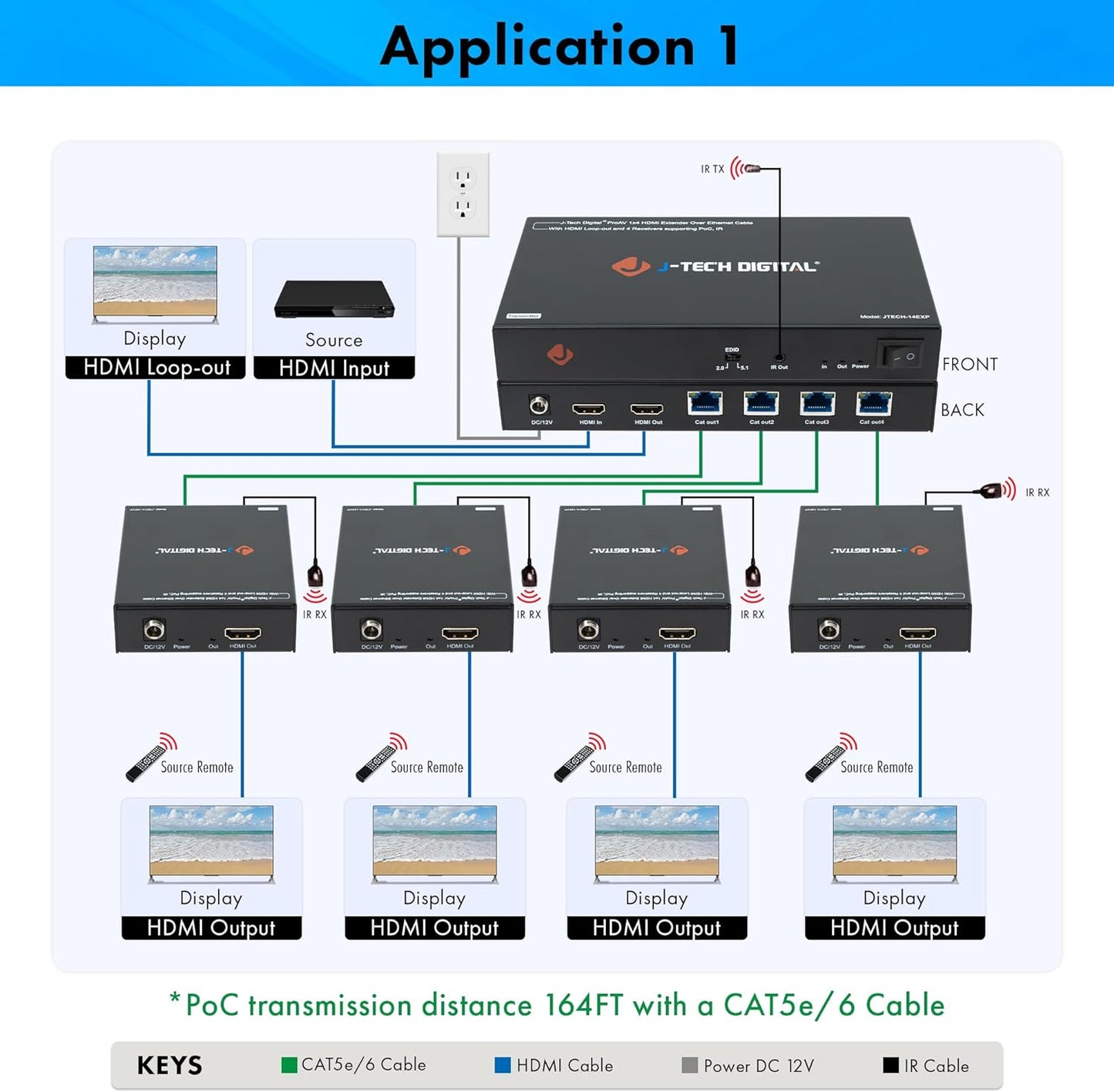J-Tech Digital HDMI Extender Splitter 1x4 Over Single Cat5e/6 Ethernet Cable Up To 164ft. Supports PoC HDMI Loopout IR Control EDID Switch