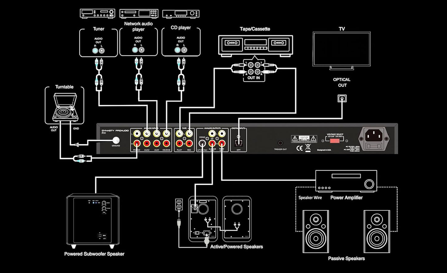 PX1 High Definition Multi-Source Hi-Fi Home Audio Stereo Preamplifier