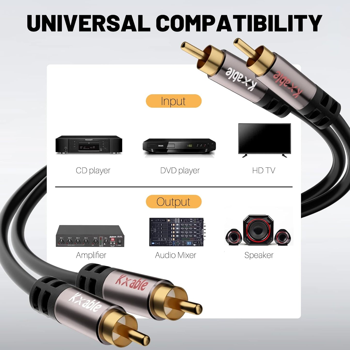 RCA Cable 15FT, 2RCA Male to 2RCA Male Stereo Audio Cable,【Oxygen-Free Copper, Hi-Fi Sound, Double Shielded】 2 RCA Car Audio Subwoofer Cord for Home Theater, HDTV, Amplifier, Hi-Fi System, Speaker