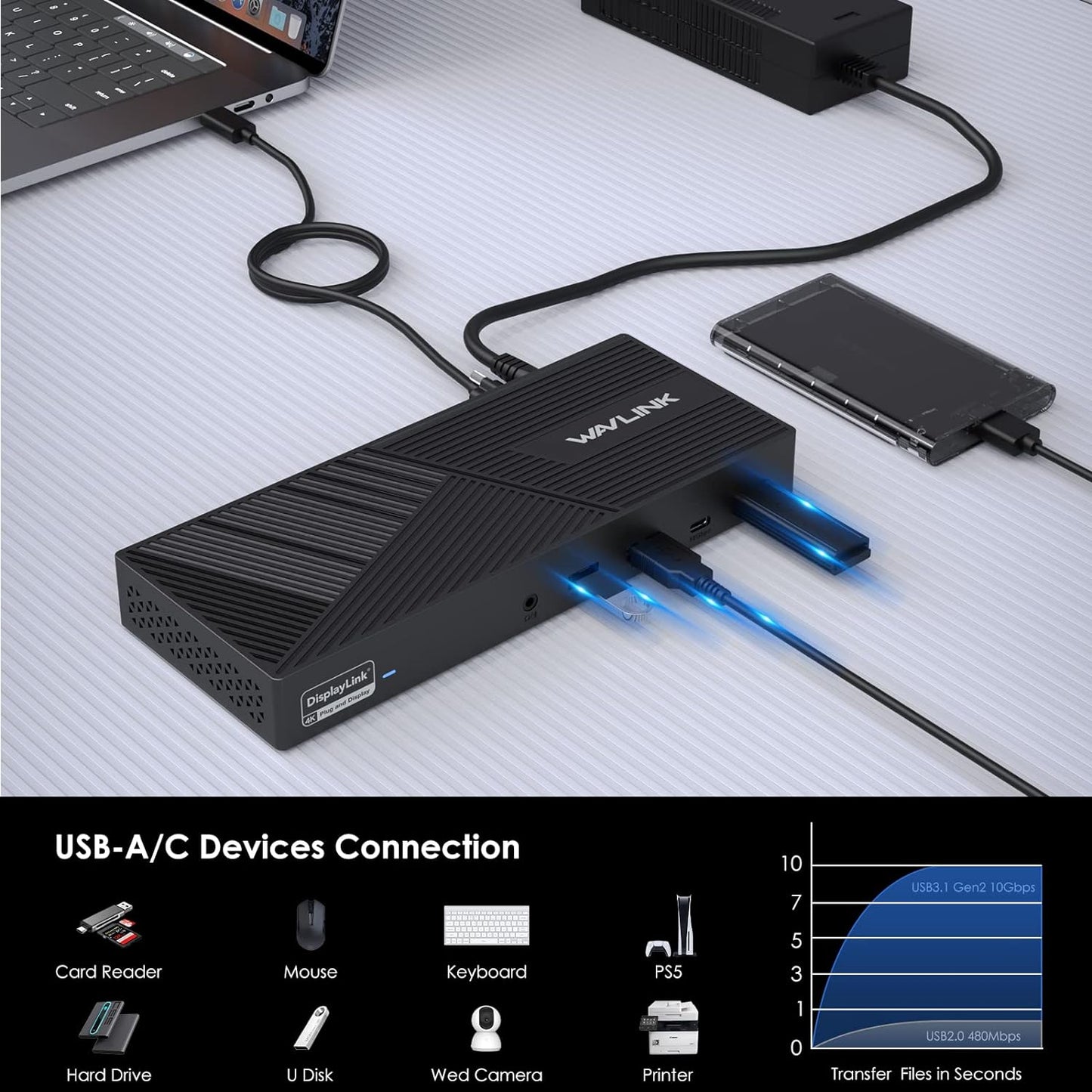 WAVLINK DisplayLink Docking Station Triple Monitor 4K@60Hz for 3 Monitors, 100W Charging for Thunderbolt 4/3, USB C M1 M2 M3 M4 Mac/Windows/Chrome - 3 HDMI, 2 DP, 6 USB Ports, 160W Power, LAN, Audio