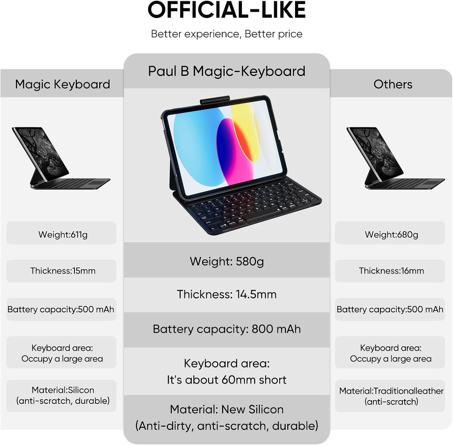 PAUL B for iPad 10th/11th Generation Case with Keyboard 10.9 Inch 2022/11 Inch 2025,Cover with Pencil Holder,Integrated for 10 Gen/11 Gen(A16),Wireless iPad Keyboard Case,Thin & Light (Black)