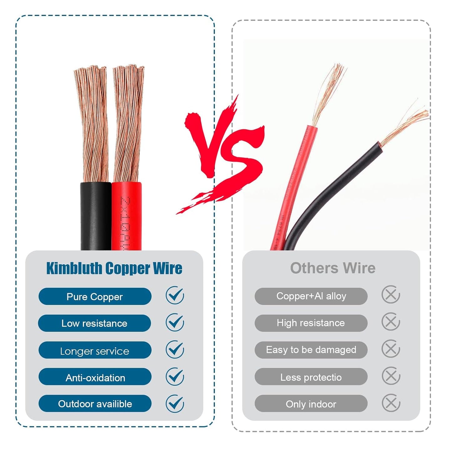 6 Gauge Wire 2 Conductors Copper Wire, 6 AWG Battery Cable Oxygen Free Copper Wire for Solar Panel, Automotive, Trailer, RV and Speaker (6 Gauge 50FT)