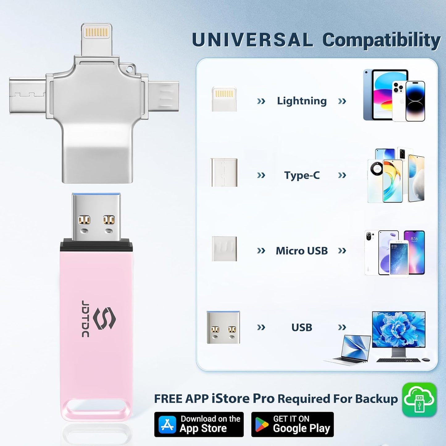 128GB Auto Photo-Stick-USB-Flash-Drive for All Devices Secure-Picture-Saver-Flash-Drive Picture-Stick-for-Photos Universal Photo & Video Backup Device 4-IN-1-Photo-Saver-Stick PC-Photo-Finder-Stick