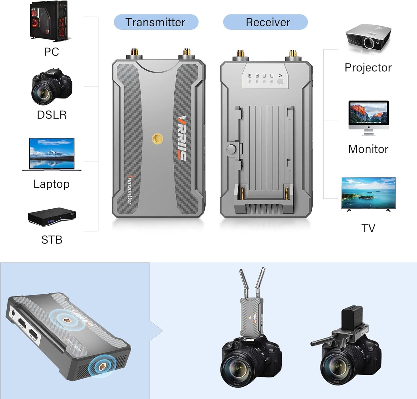 Wireless Video Transmission System, 820FT (250M) Range, 1080P Wireless HDMI Transmitter and Receiver, 2.4GHz & 5.8GHz Dual-Band Transmission 0.06S Low Latency, IR Remotecontrol & Loop-Out