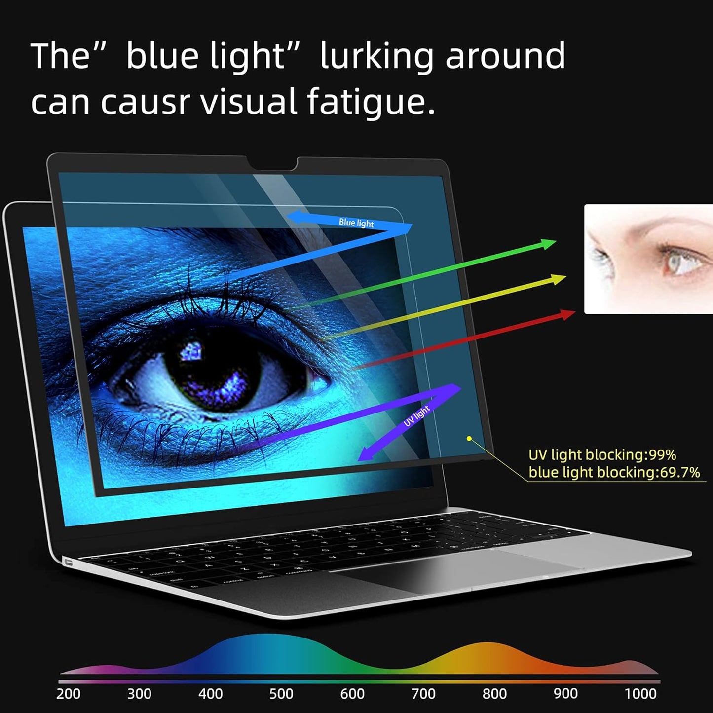 for Macbook Air Screen Protector 13 inch 2021 Anti-Glare Anti-Blue Light Screen Filter,Eye Protection Blue Light Blocking Filter for Macbook Air 13" (2021-2018) with Touch ID M1 A2337 A1932 A2179