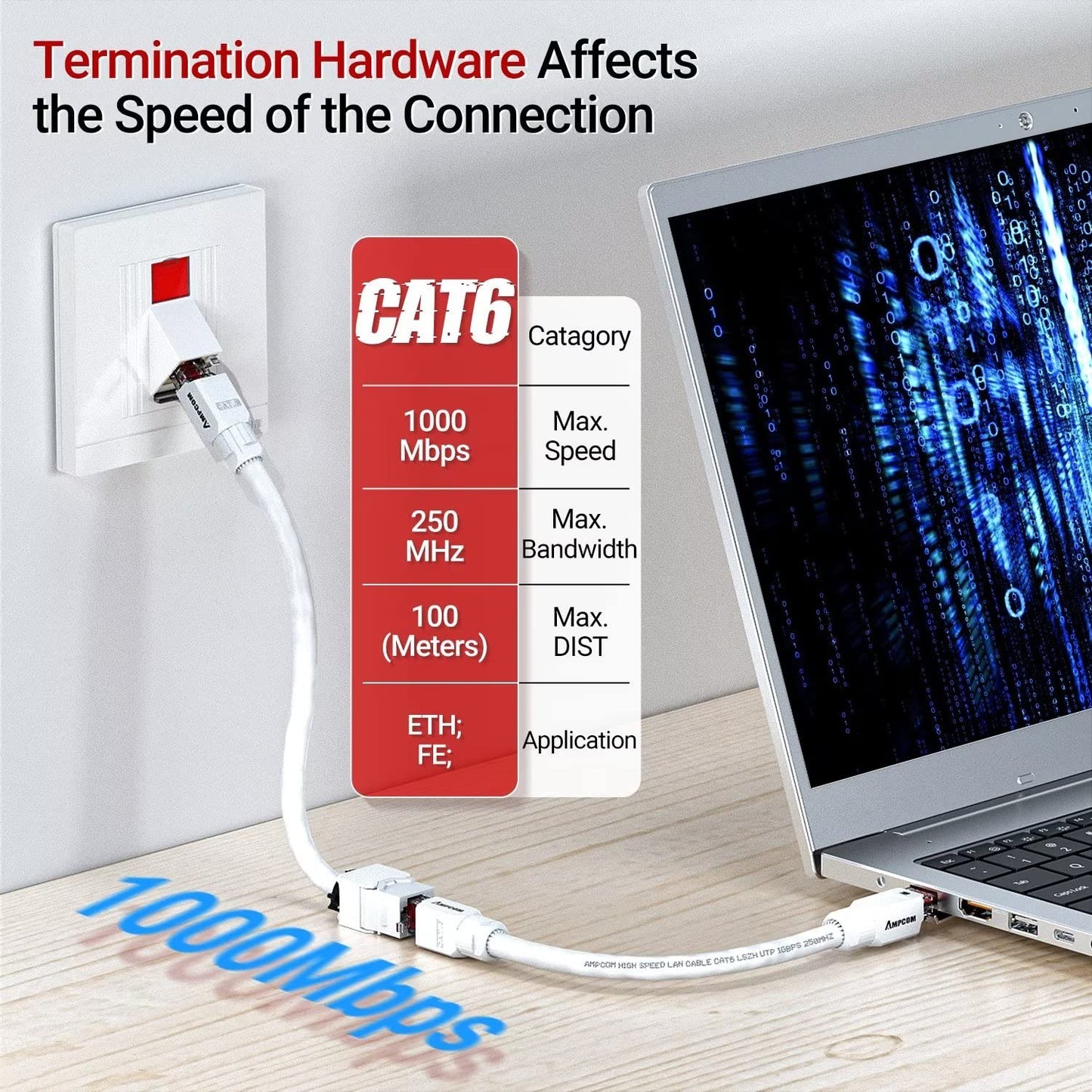 AMPCOM CAT6 RJ45 Keystone Jack - Reusable UTP Ethernet Wall Jack with Adjustable Ratchet Lock Design, No Tool and Zip Tie Required - 50u Gold Plated - White (6-Pack)