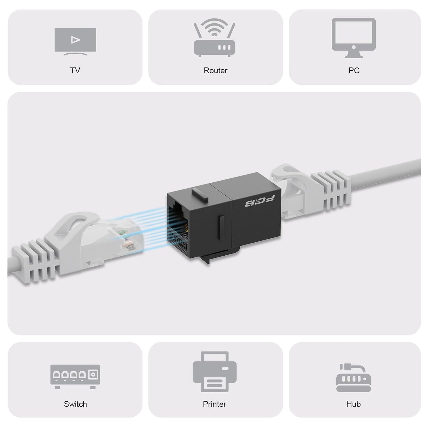 FGB 10 Gbps CAT6A RJ45 Keystone Coupler 25-Pack, CAT6A Keystone Jack, Ethernet Coupler Female to Female UTP for Cat6a/Cat6/Cat5e/Cat5, Black