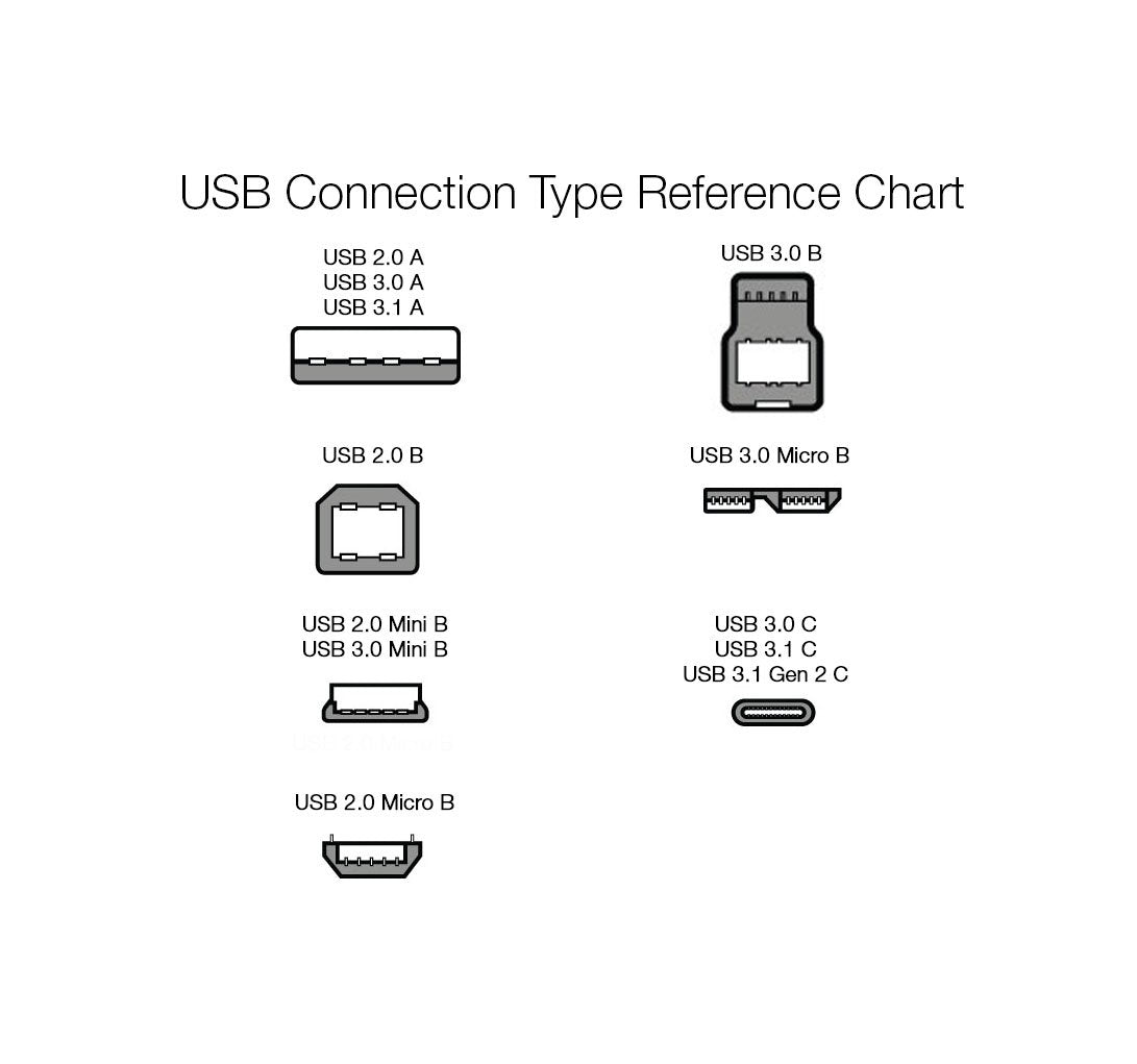 Amazon Basics USB-A 3.0 Extension Cable, 4.8Gbps High-Speed, Male to Female Gold-Plated Connectors, 3.3 Foot, Black