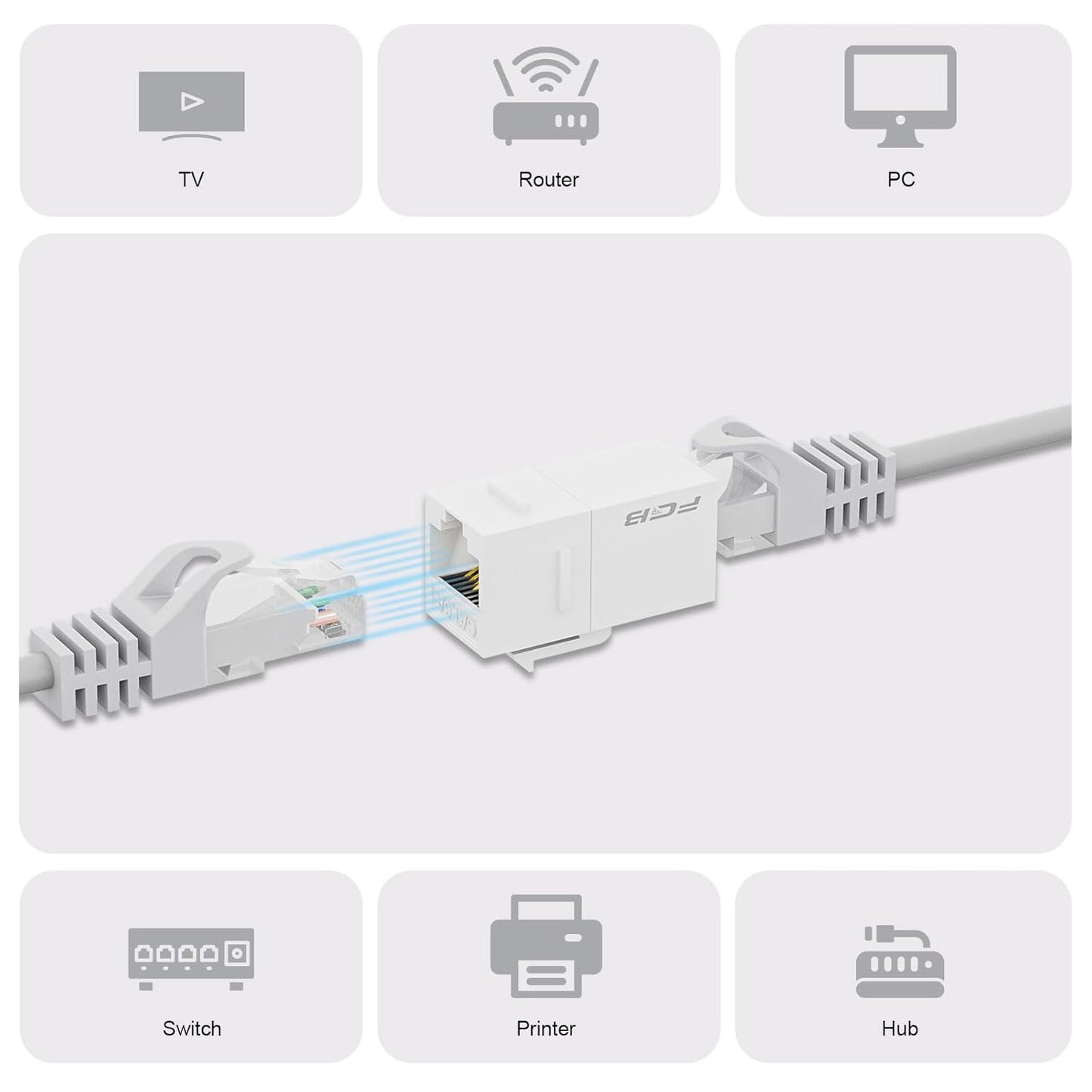 FGB 10 Gbps CAT6A RJ45 Keystone Coupler 25-Pack, Ethernet Keystone Jack, Ethernet Coupler Female to Female UTP for Cat6a/Cat6/Cat5e/Cat5, White