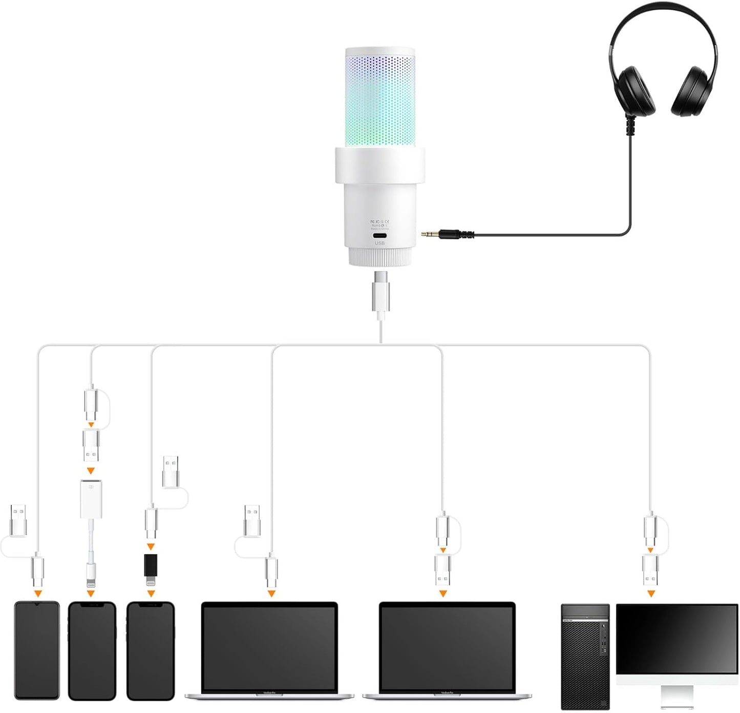 COMICA Wireless USB Microphone for Computer and Smartphone,48kHz/24bit RGB Cardioid Condenser Gaming Mic for Podcasting,Streaming,Recording,Music Creation,with Boom Arm Stand-White (EJoy Uni Pro A)