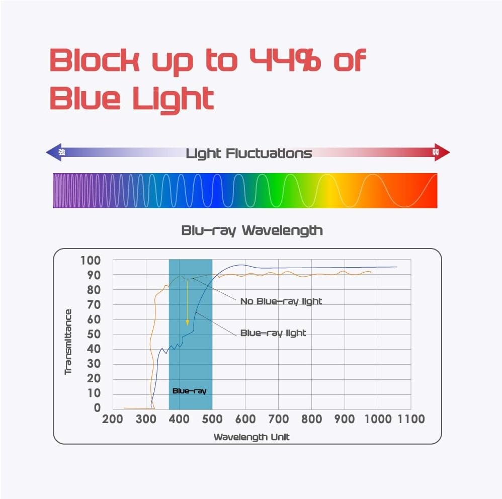 Computer Privacy Screen Filter for Widescreen Monitor - Anti-Glare, Blue Light Reduction, and Privacy Shield Protector - 24 Inch 16:9 Aspect Ratio