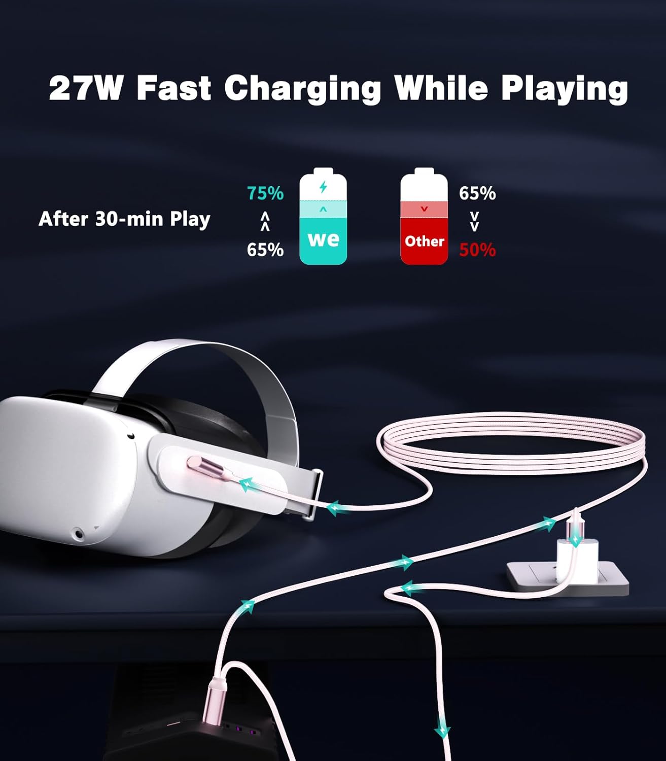 16FT VR Charging Link Cable | USB 3.0 High-Speed Data & Charge for Meta Quest 3S/3/2/Pro, Pico 4 and PC/SteamVR USB-C Charger Cord for VR Headset - Pink