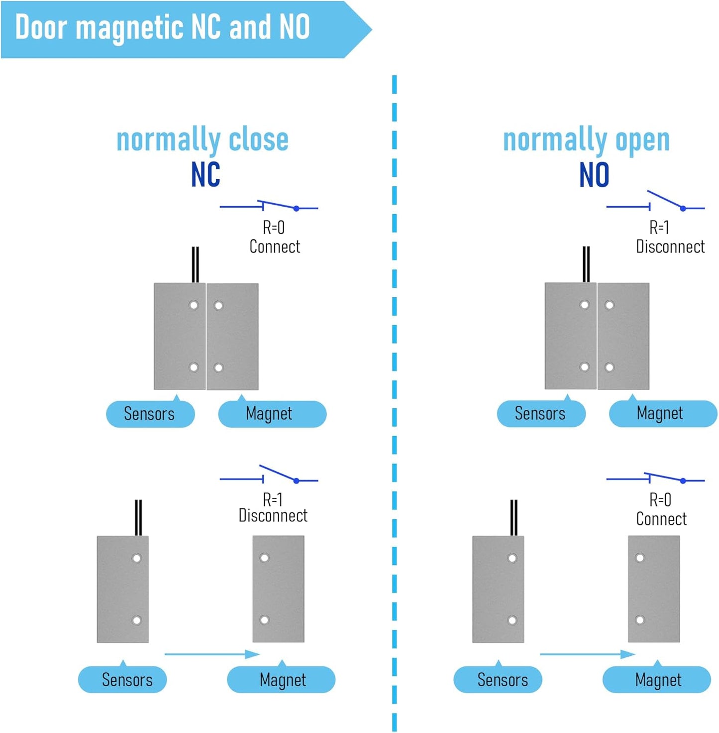 Magnetic Reed Switch Wired Surface Mount Normally Open/Closed NC/NO Contact Sensor Alarm Magnetic Door Switch with 3 Wires, Zinc Alloy Sliver, MC-52