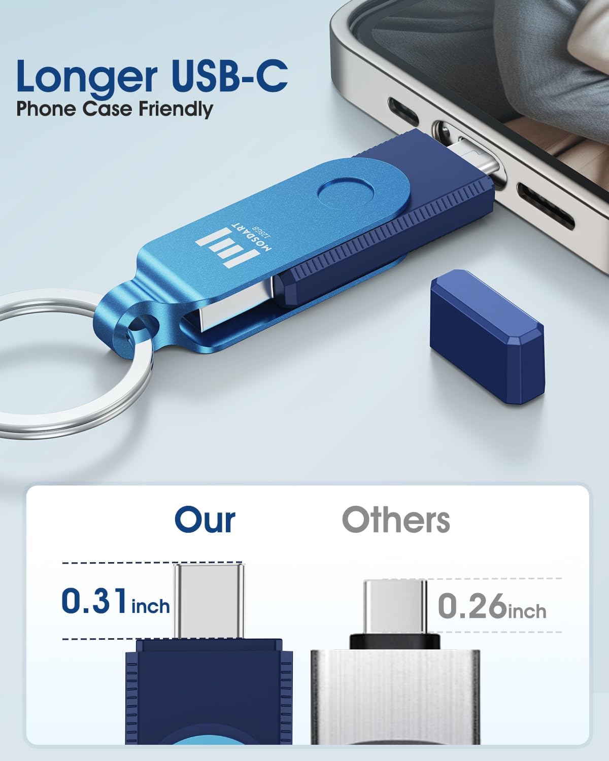 MOSDART 128GB Dual USB C Flash Drive, Speed Up to 150MB/S Type C 3.1 Thumb Drive with Keychain and LED Indicator, for iPhone 15 and 16, Android Phone, iPad, MacBook, and Laptops, Navy Blue