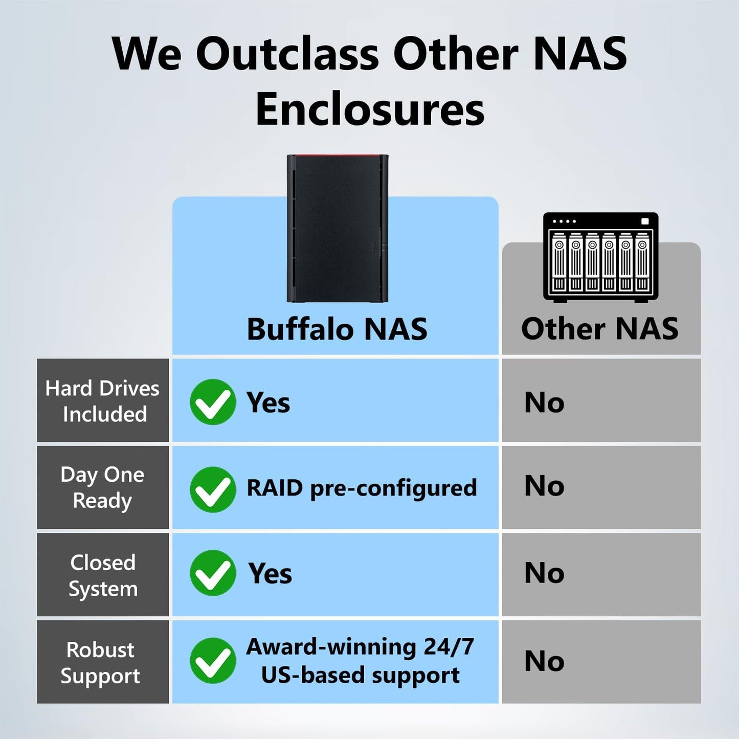BUFFALO LinkStation 220 4TB 2-Bay NAS Network Attached Storage with HDD Hard Drives Included NAS Storage That Works as Home Cloud or Network Storage Device for Home