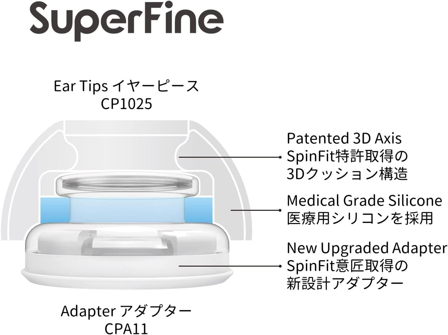 SpinFit Superfine for AirPods Pro Gen 1 & 2 - ML - Medical Grade Silicone Patented Replacement Ear Tips and Adapters for Supreme Comfort (one Pair)(Ear Tips Installed)