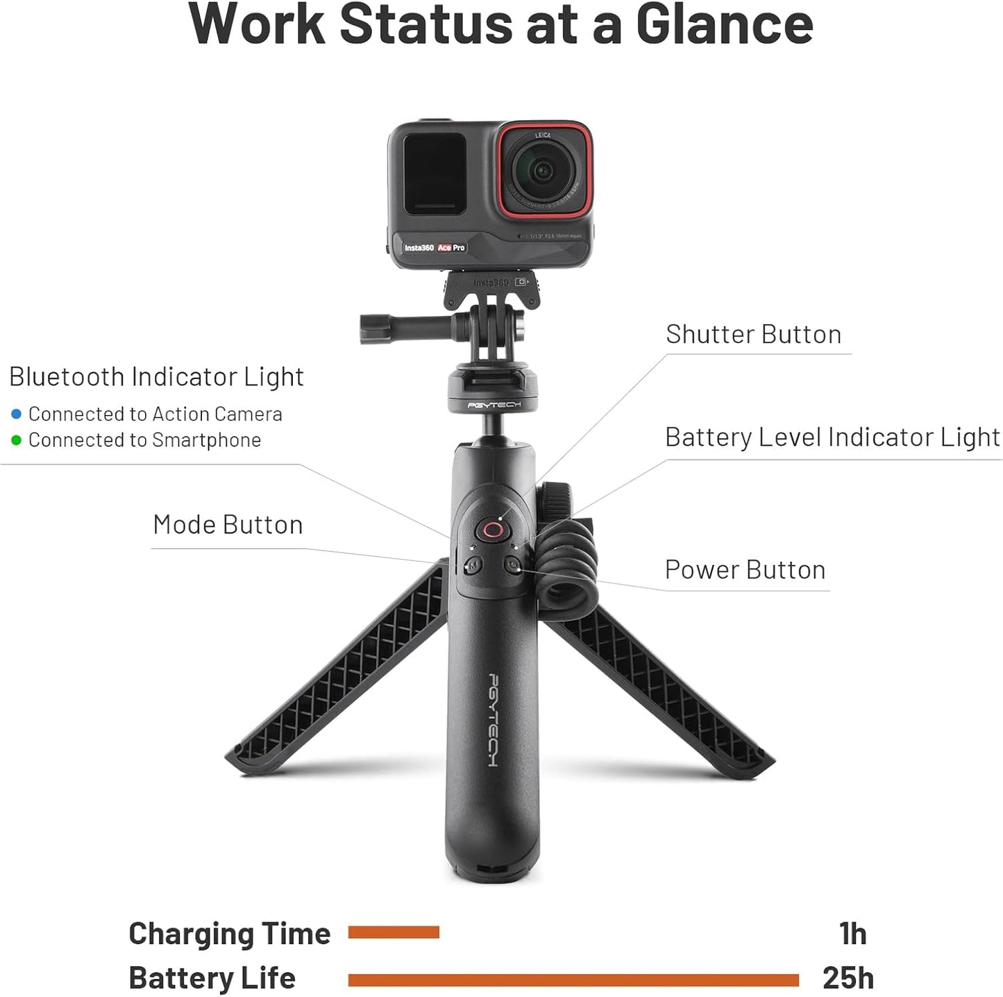 PGYTECH CapLock MantisPod Power, 5000mAh Battery Grip Handle Mount for Insta360 X3, Charging Selfie Stick with Remote Control, Vlog Attachment Tripod Monopod Bank for Action Camera, Phone