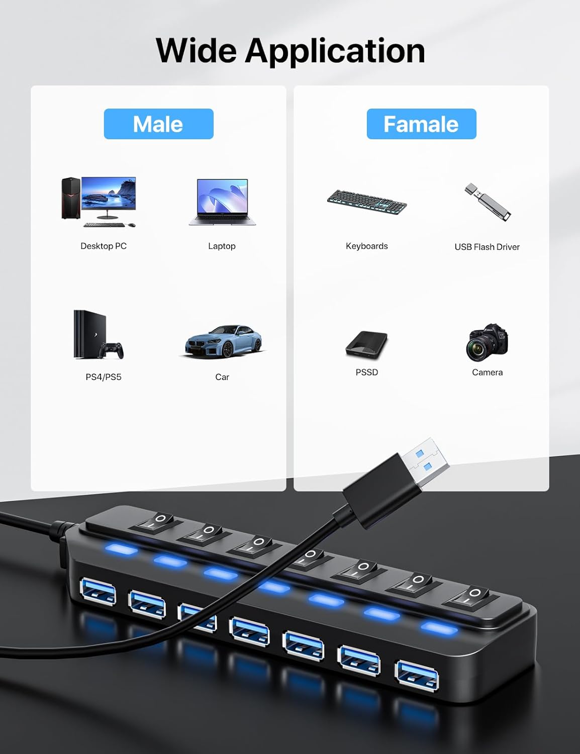 USB Hub 7 Port,USB 3.0 Hub Splitter with Individual On/Off LED Switches, USB Hub for PC 5Gbps HighSpeed Data for Laptop, MacBook, Mac Pro, Mac mini, iMac, Surface Pro and More