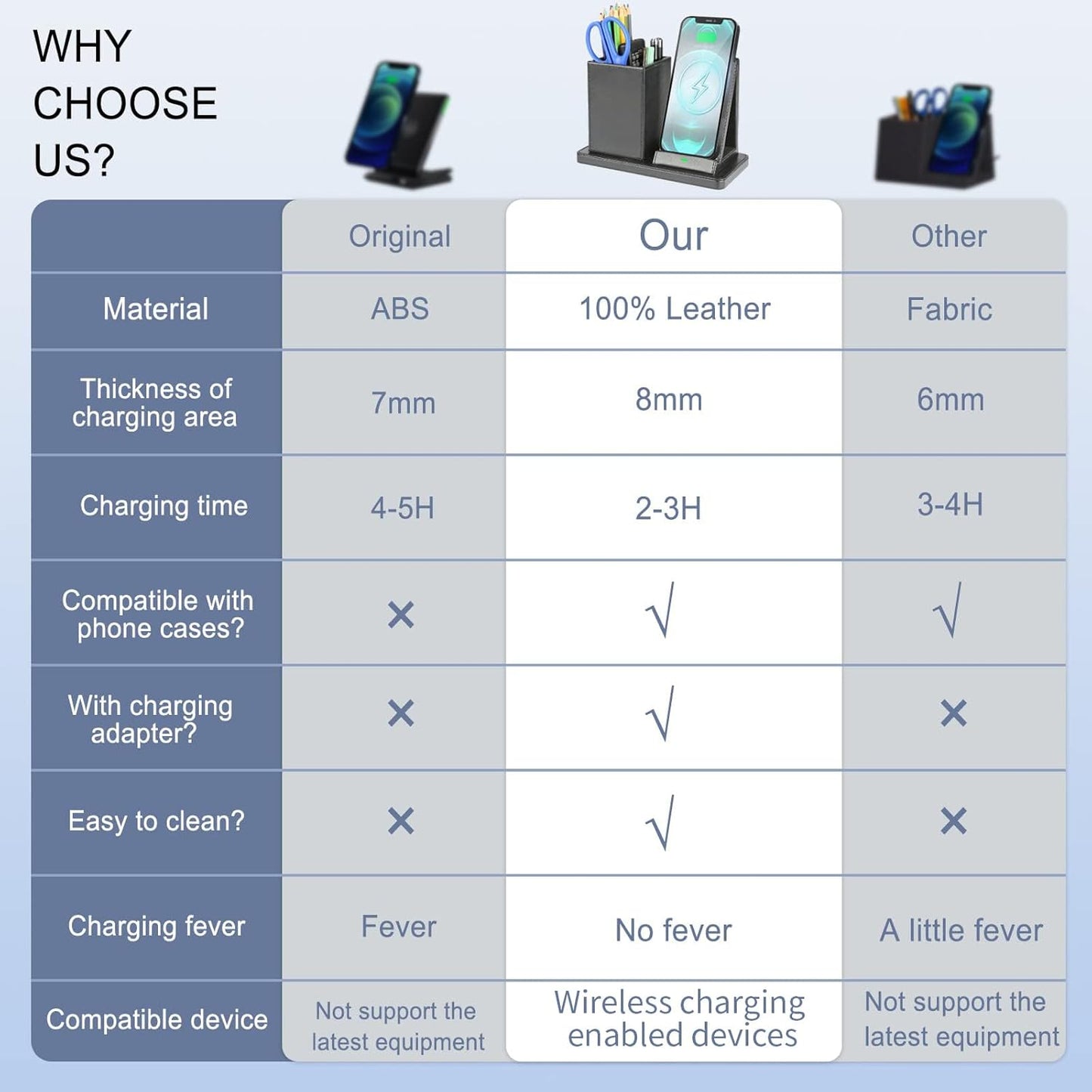 Wireless Charger with Desk Organizer, Wireless Charging Station for iPhone 13/13 Pro Max/13 Pro/12 Series/11/XS Max/XR/X/8Plus/SE 2, Wireless Charging Stand with Leather… (Black)