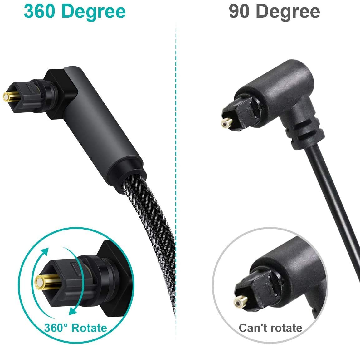 EMK 90 Degree Toslink Optical Cable 360 Degree Free-Rotating Plug Fiber Optic Cable S/PDIF Toslink Male to Male for Home Theater, Sound Bar, TV, PS4, Xbox,Grey (30ft/10m)