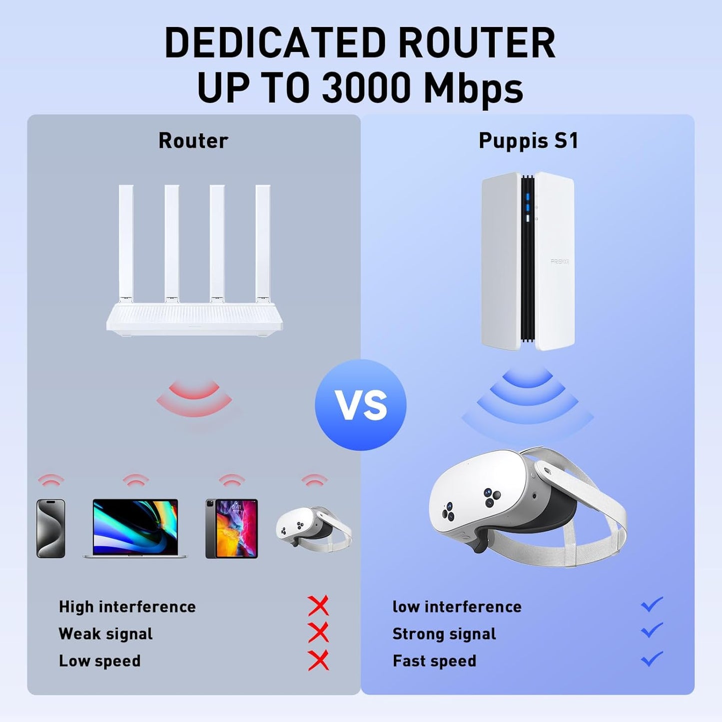 PC-VR Streaming Air Link Compatible with Meta Quest 3S/3/2 AX3000 WiFi6 VR Router, Replace Link Cable, Wireless Stable and Fast (Puppis S1)