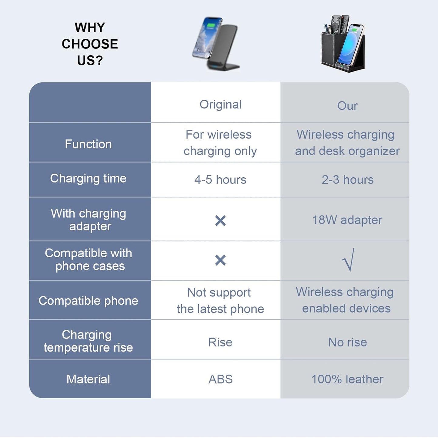Wireless Charger with Desk Organizer, Wireless Charging Station for iPhone 13/13 Pro Max/13 Pro/12 Series/11/XS Max/XR/X/8Plus/SE 2, Wireless Charging Stand with Leather… (Black S)