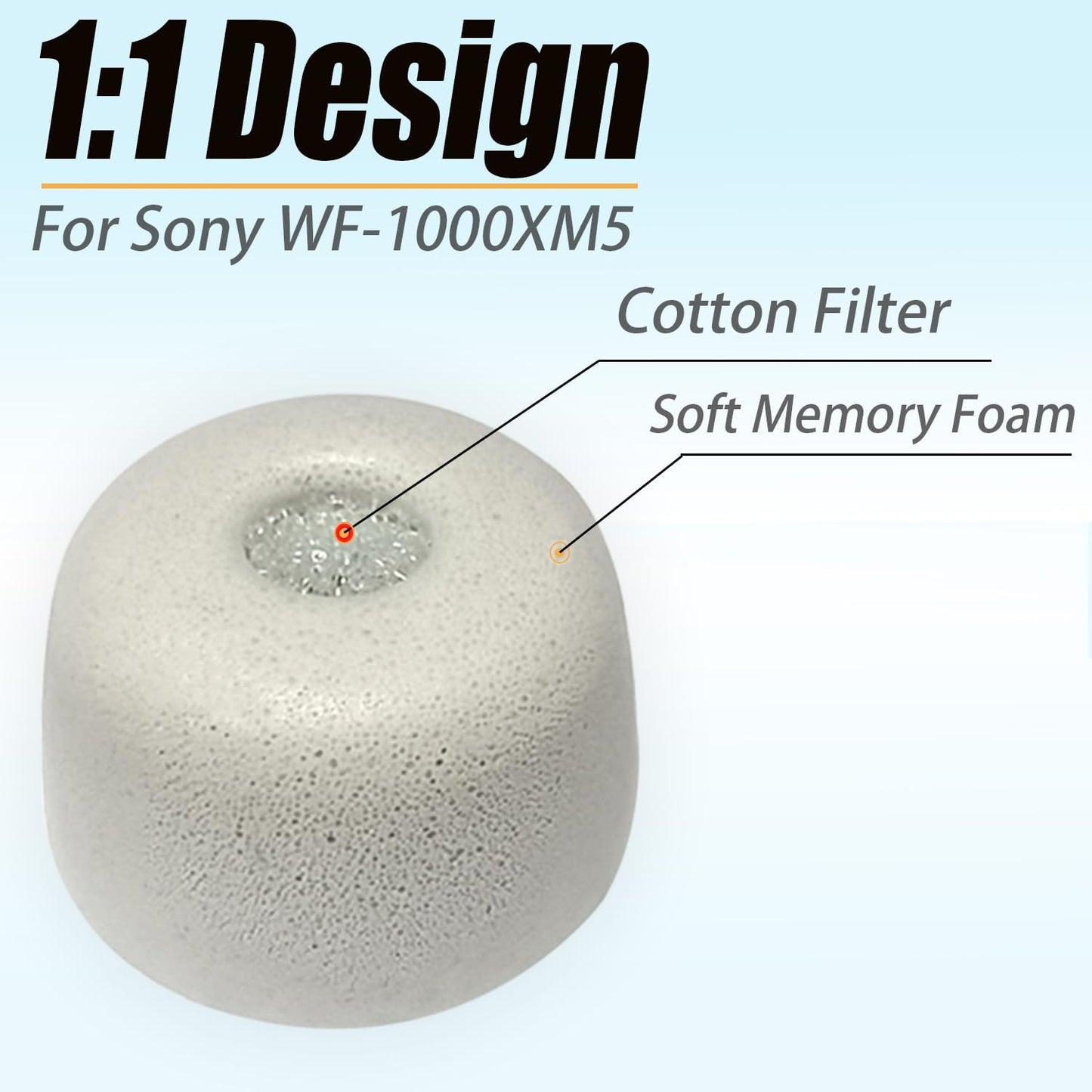 Memory Foam Earbuds Tips for Sony WF-1000XM5 Filter Screen Foam Ear Tips for WF-1000XM5 WF-1000XM4 Case, 3 Pairs Small Ear Tips Gray