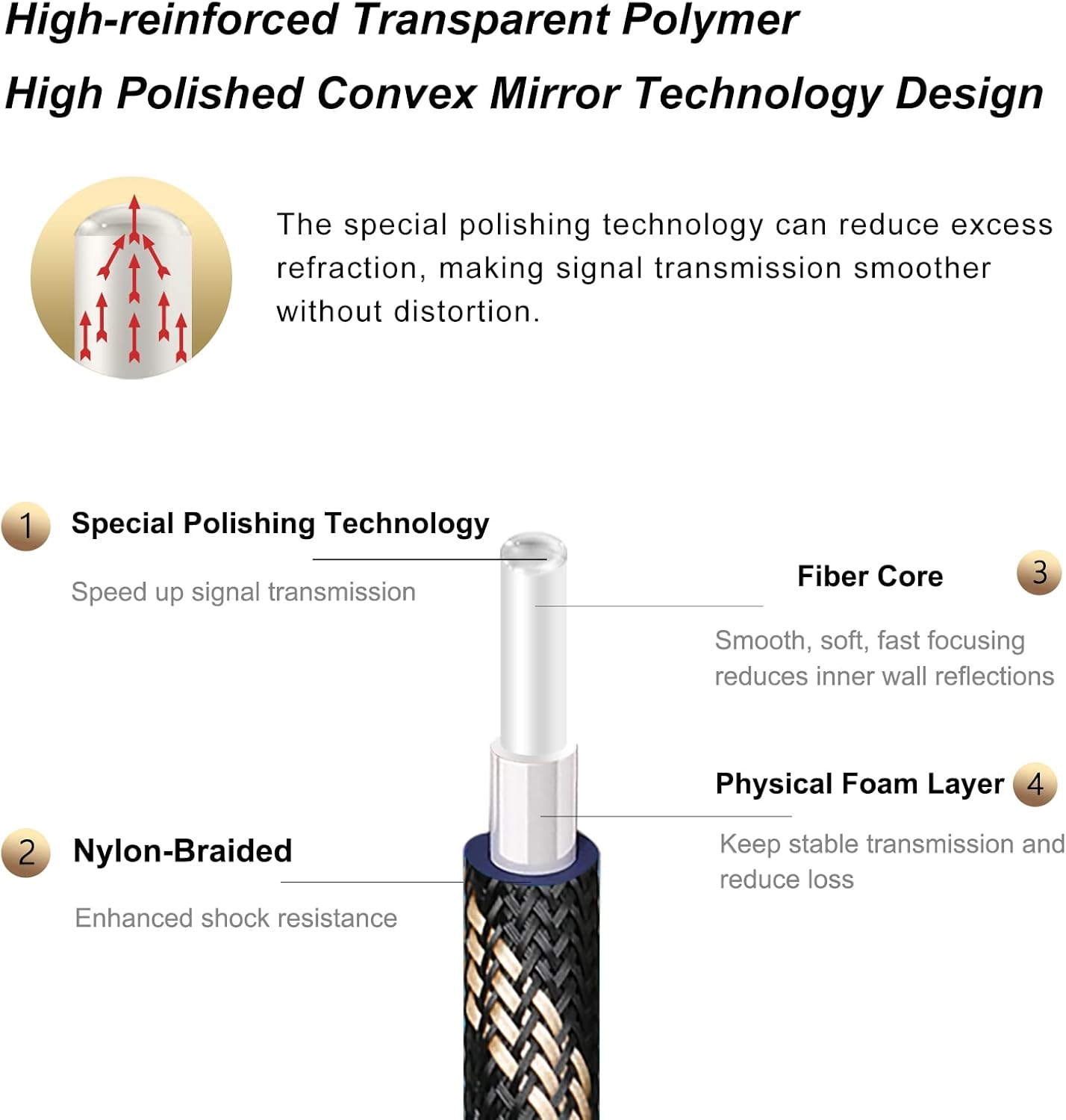 SKW Optical Digital Audio Toslink Cable Home Theater Fiber Optic Male to Male Gold Plated S/PDIF Cables - Copper Connectors, High-Reinforced Transparent Polymer Core, Nylon Braided 4.9ft(1.5M)