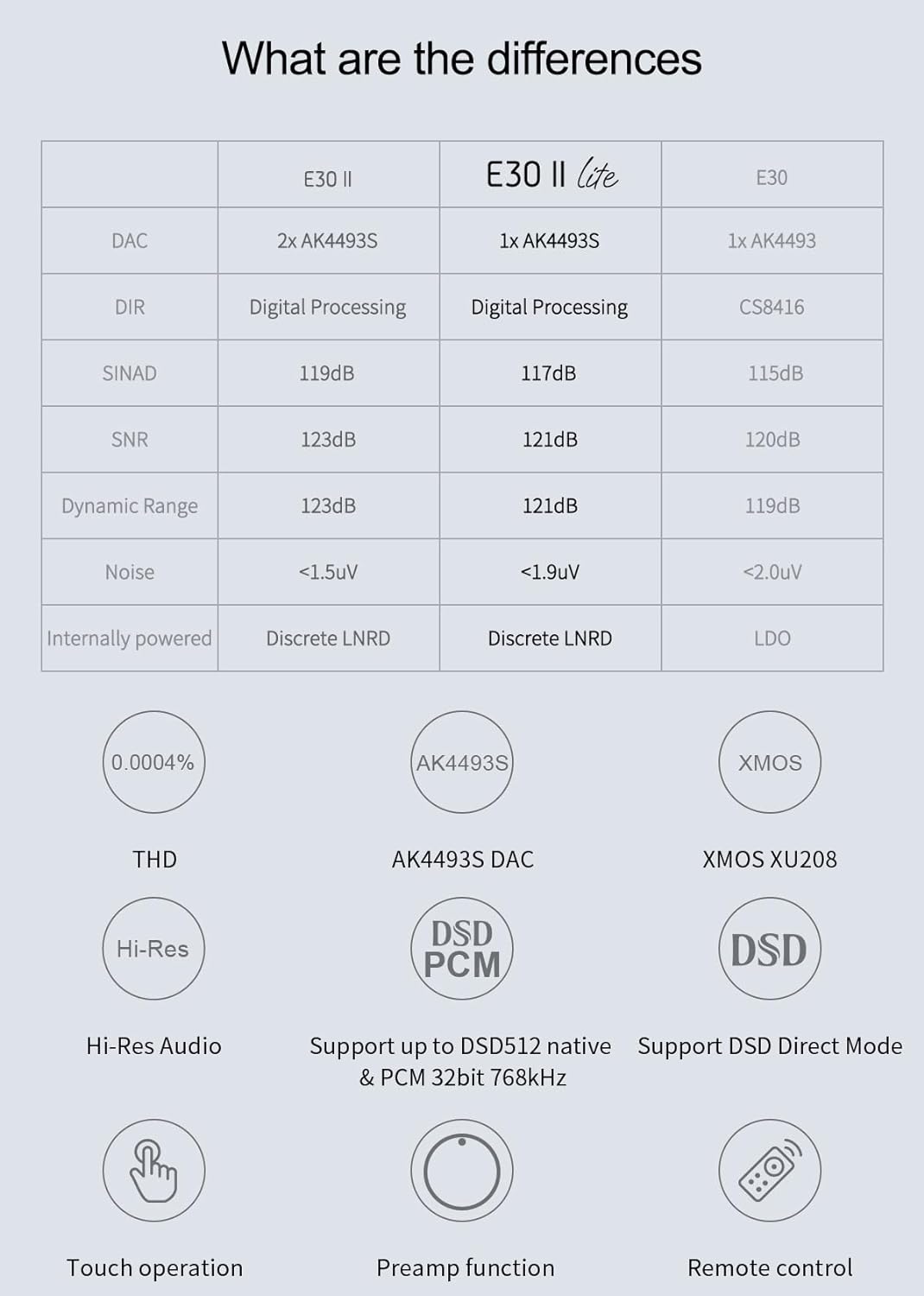 Topping E30II lite DAC Preamp - AK4493S Hi-Res XMOS XU208 DAC 32Bit/768kHz DSD512 DSD Direct Mode for USB/Coax/Opt Inputs RCA HiFi Stereo Digital Audio Decoder(Black)