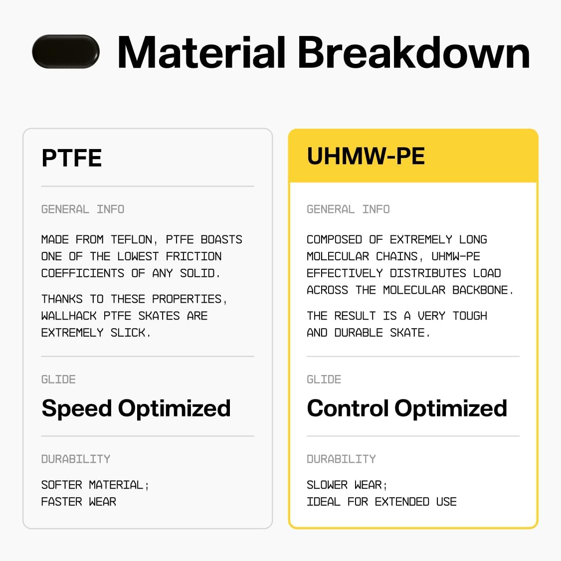 Wallhack UHMW-PE Pill Mouse Skates | Premium Universal Skates for Gaming Mice | Ultra-Smooth Glide on Cloth & Glass Pads | Customize Speed & Control | Durable, Easy to Apply | Black 7mm x 14mm