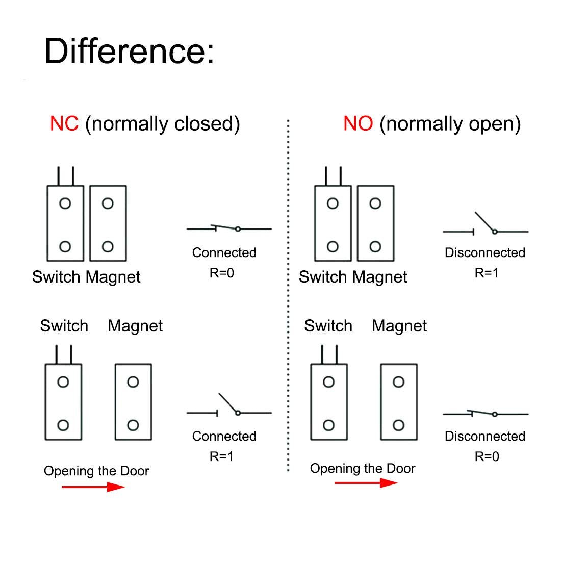 Magnetic Reed Switch RC-36 NC Recessed Wired Window Door Contact Sensor for Home Security and Burglar Alarm Systems 5 Pcs