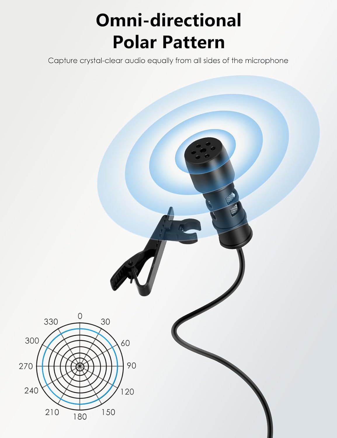 MillSO USB Lavalier Microphone with Headphone Jack Omnidirectional External Lapel USB PC Microphone for Computer, Laptop, YouTube, Meeting, Recording, Podcasting, Gaming - 2M/6.5FT