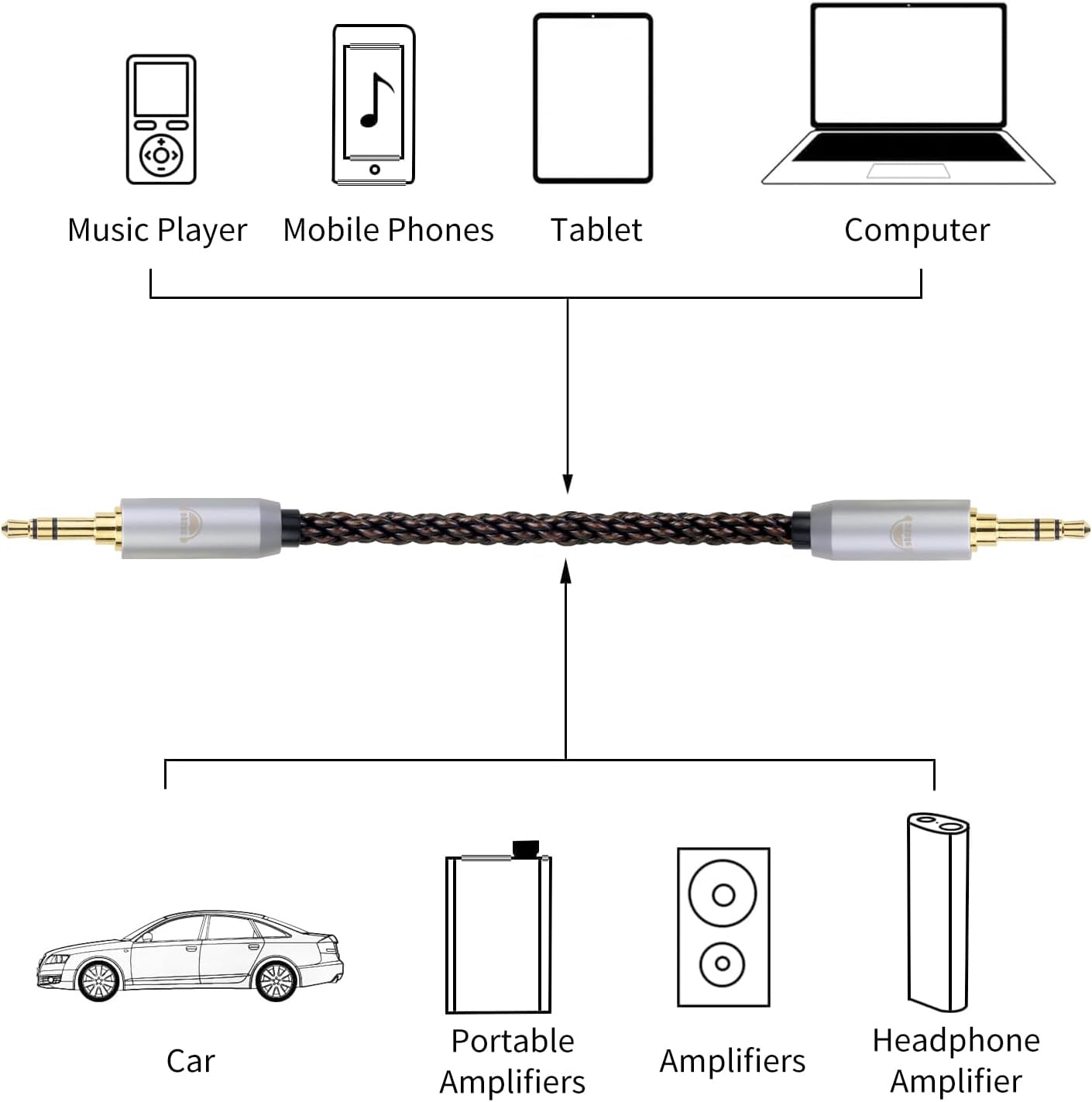 okcsc 4.4MM Male to 4.4MM Male Ultra Short Hifil Male to Male AUX Audio Cable OFC Pair Recording Cable Wire-Breakage-Prevention Design Adoption of 8-Core Braided Structure 5.82 inch