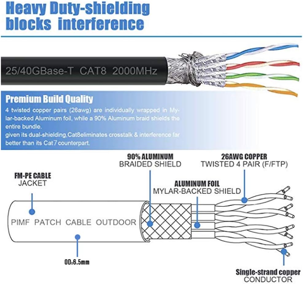 YixHG CAT 8 Ethernet Cable 400 ft, Internet Network Cord, 40Gbps 2000Mhz LAN Wires, High Speed SSTP LAN Cables with Gold Plated RJ45 Connector for Router, Modem, Gaming, Xbox (400 ft)